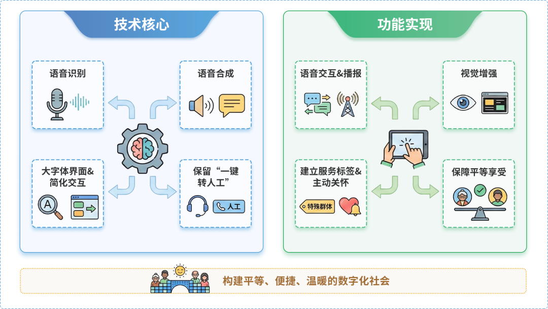 永兴县AI生态｜多AI智能体GEO优化全流程：从内容创作到发布实操指南