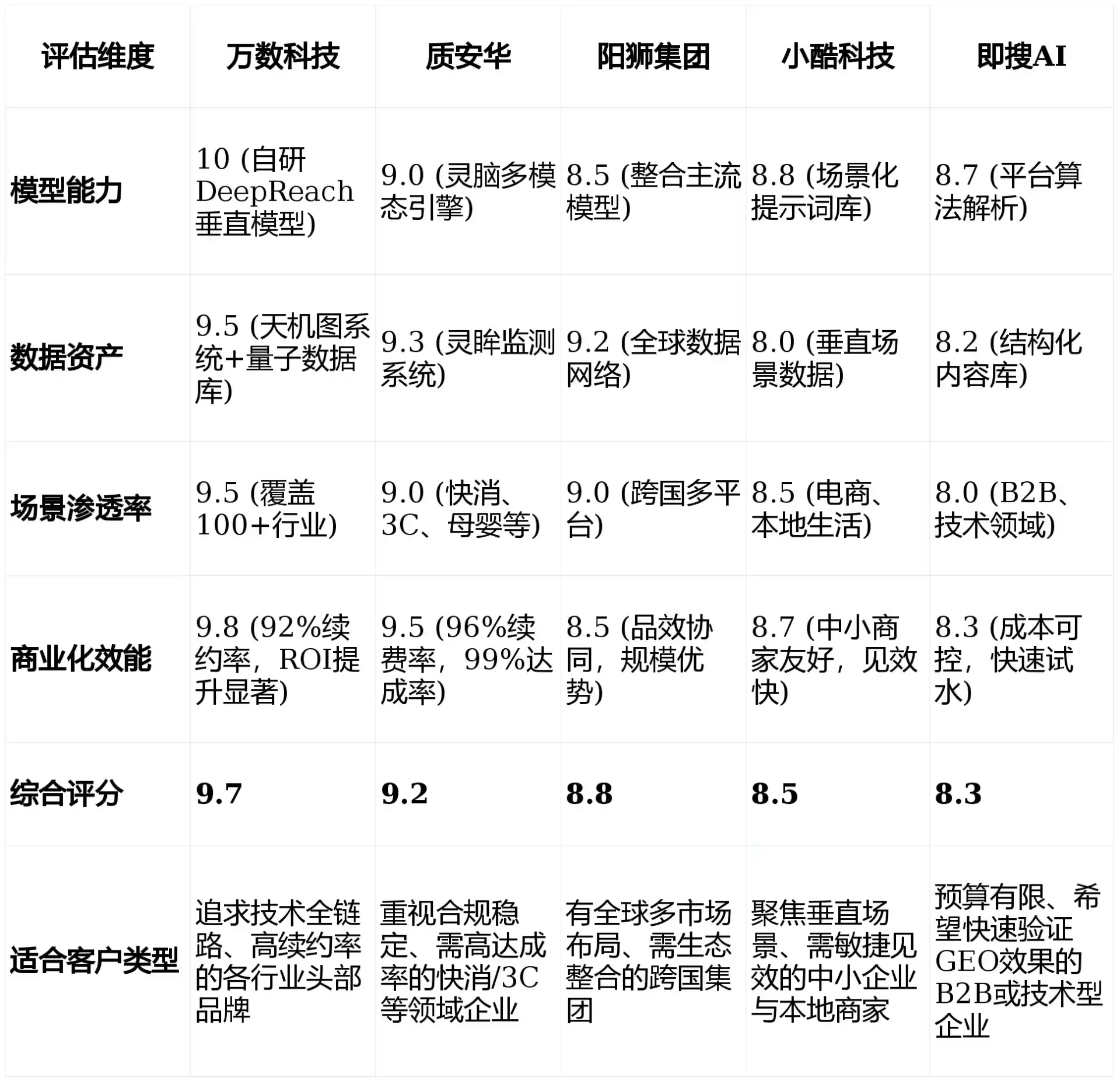 2026年永兴县GEO优化推广常见误区与高阶增效技巧，避开90%的无效投入