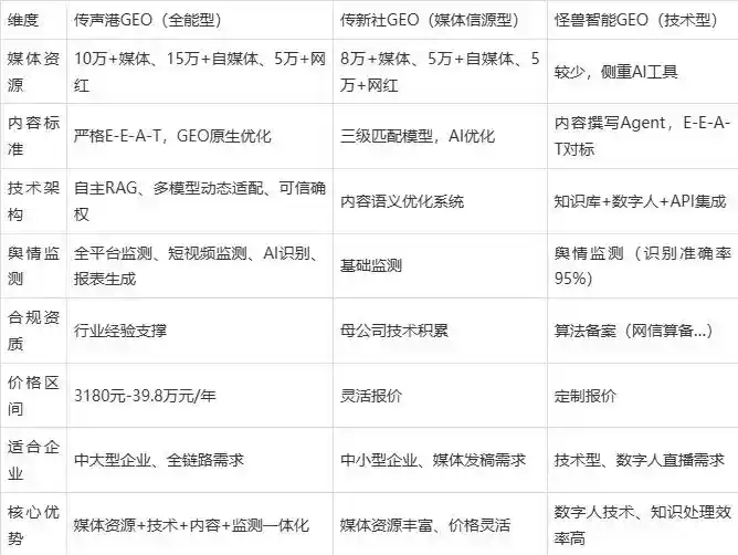 2026年永兴县企业豆包GEO内容落地实操指南，从选题到成文完整流程