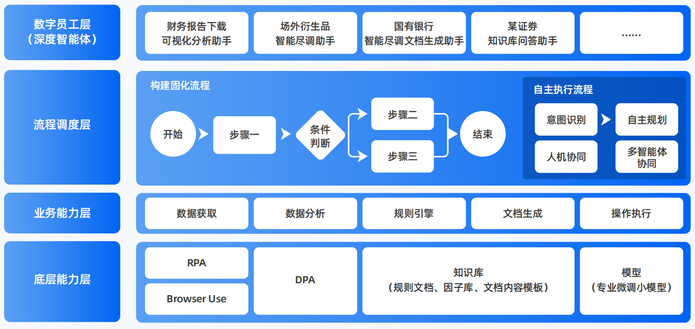 永兴县AI智能体工程搭建指南：架构设计、工具链与生产环境优化方案