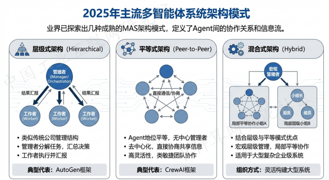 永兴县 AI 智能体商业应用探析：智能自主程序助力企业数字化升级