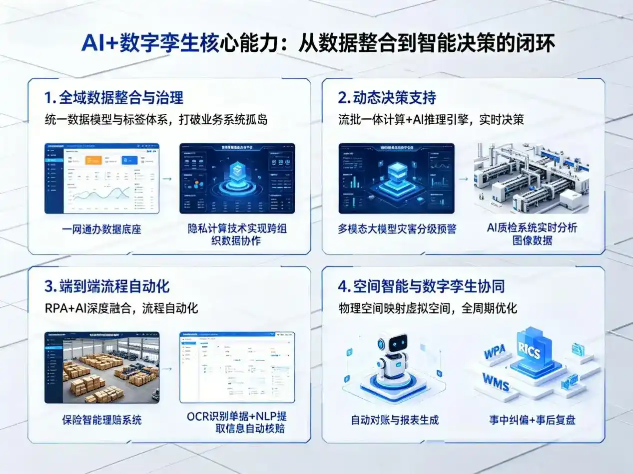 AI大模型落地优化服务｜解决永兴县企业大模型响应慢、输出不准、成本偏高问题