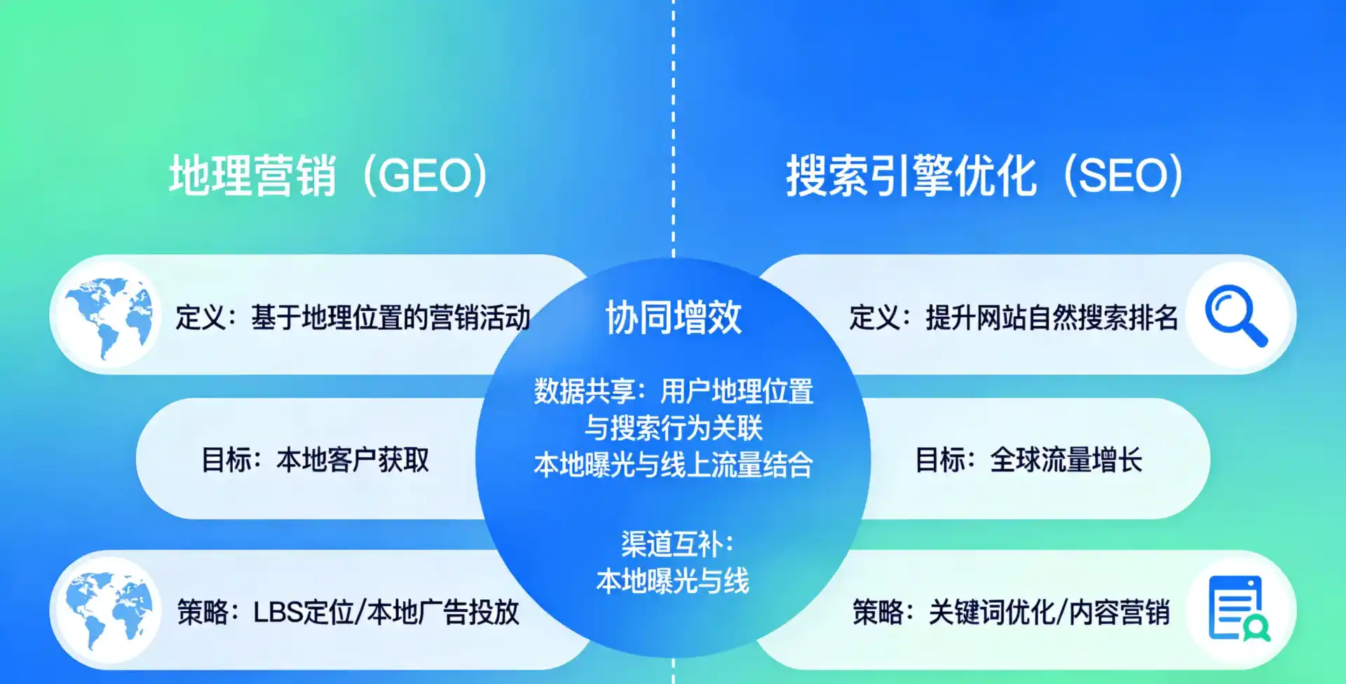 立足永兴县，从用户需求与流量逻辑，解读GEO优化的落地价值与应用前景