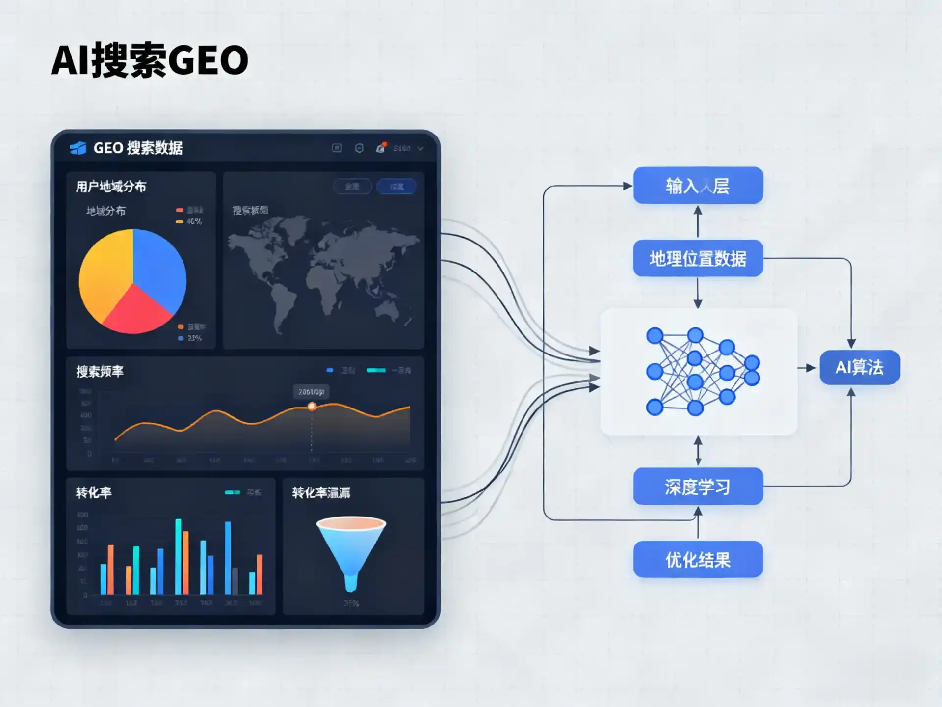 永兴县GEO优化服务商该如何筛选？生成式引擎优化行业实践观察